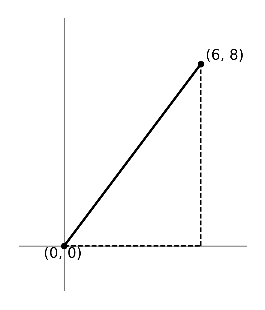 Figure from the book