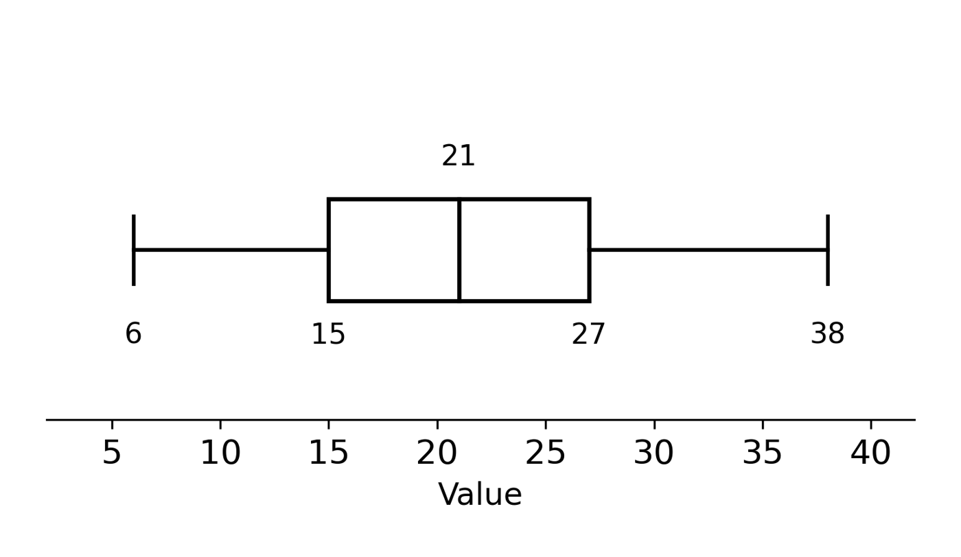 Figure from the book