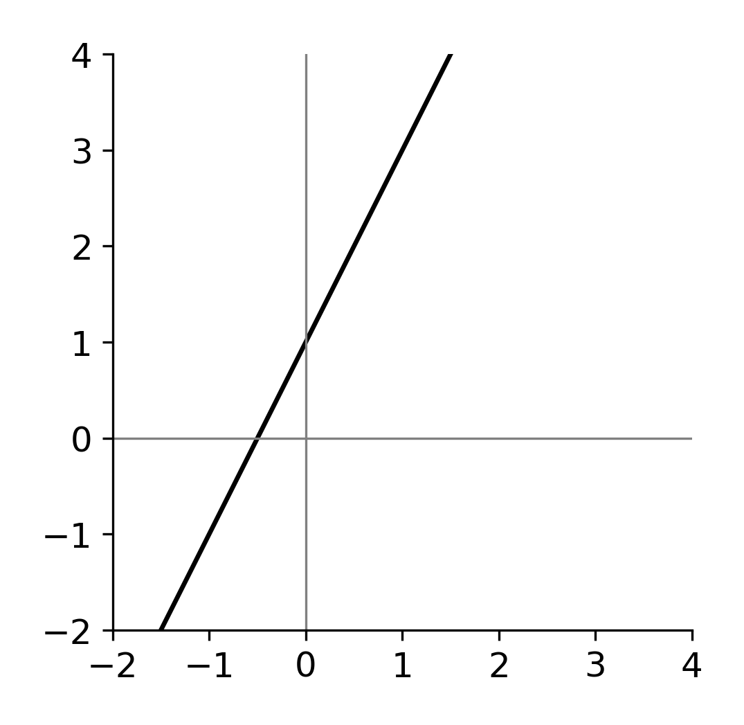 Figure from the book