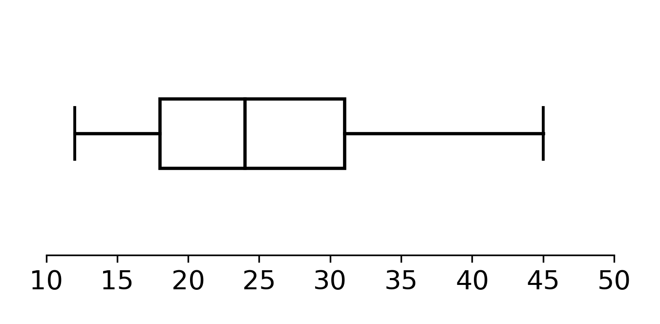 Figure from the book