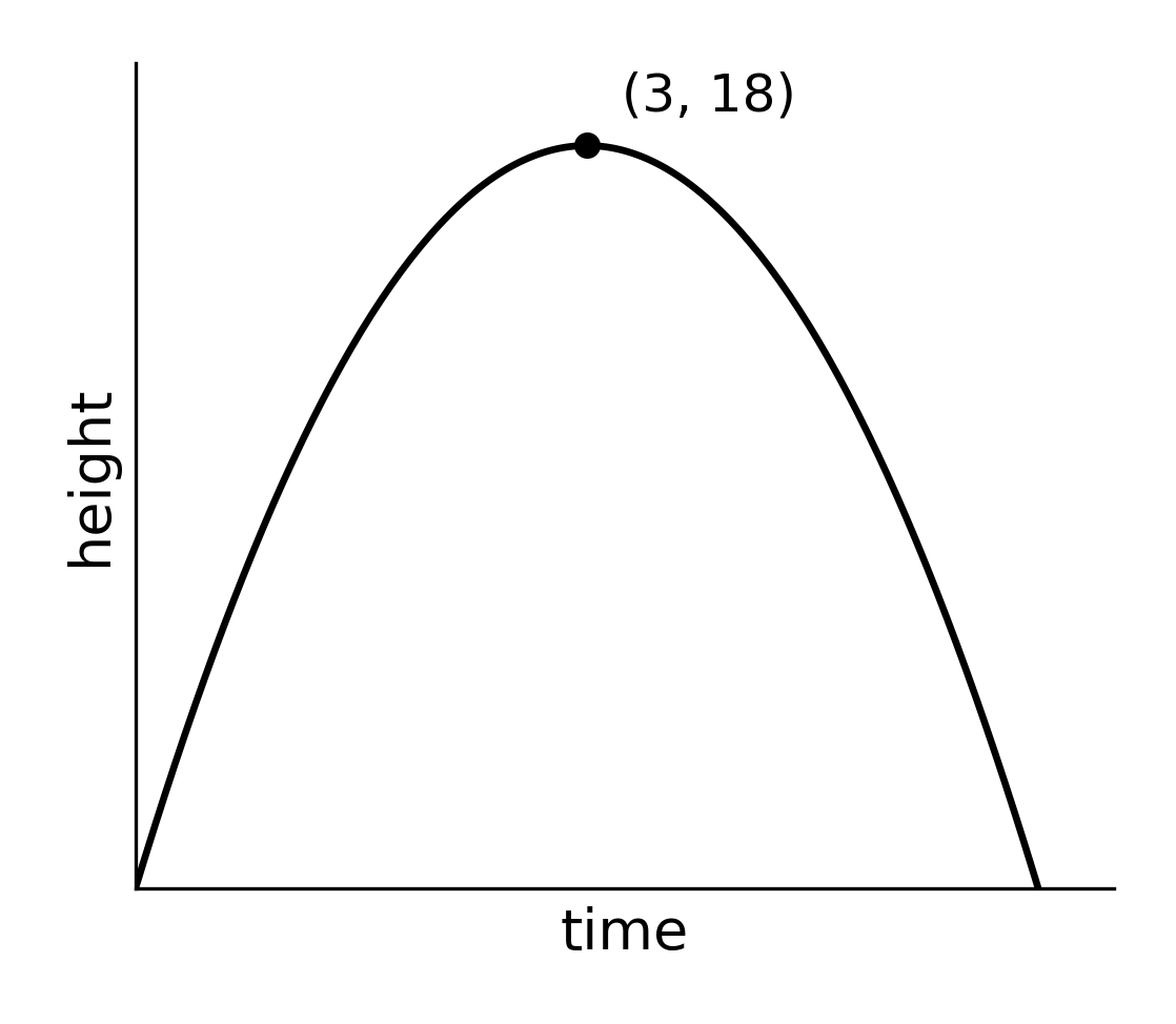 Figure from the book