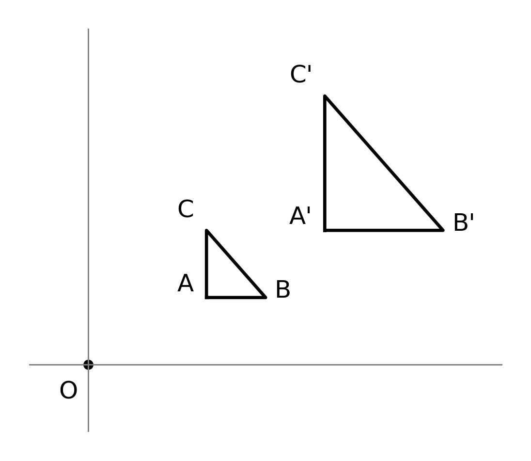 Figure from the book