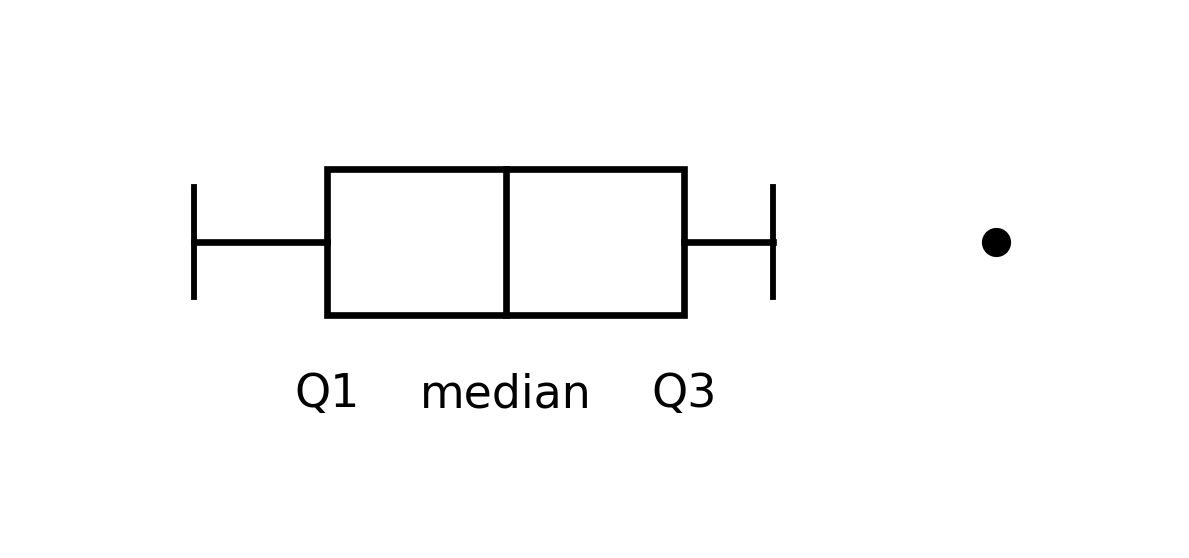 Figure from the book