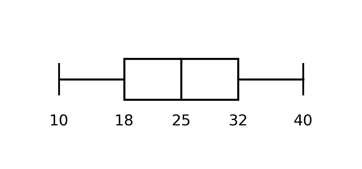 Figure from the book