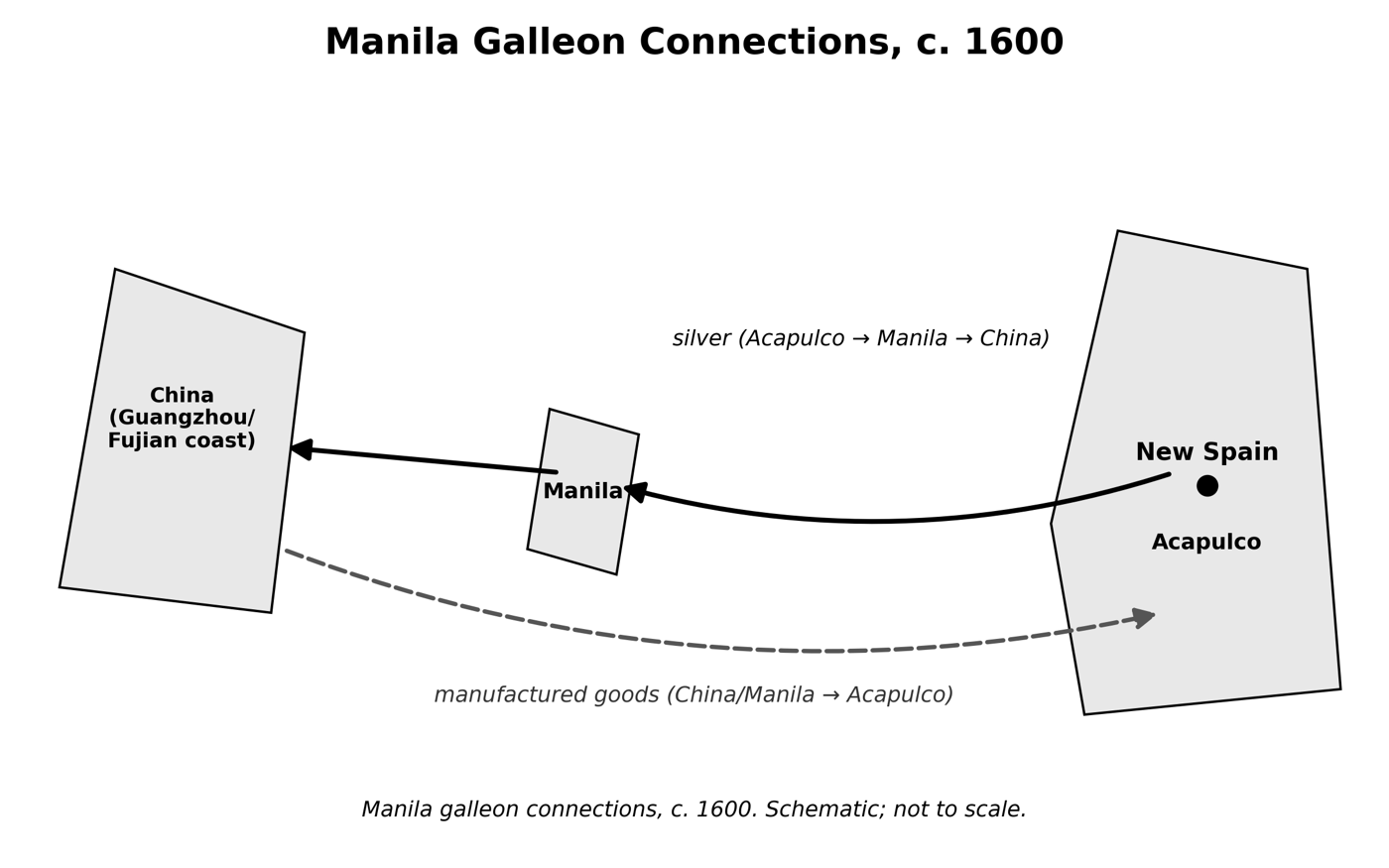 Figure from the book