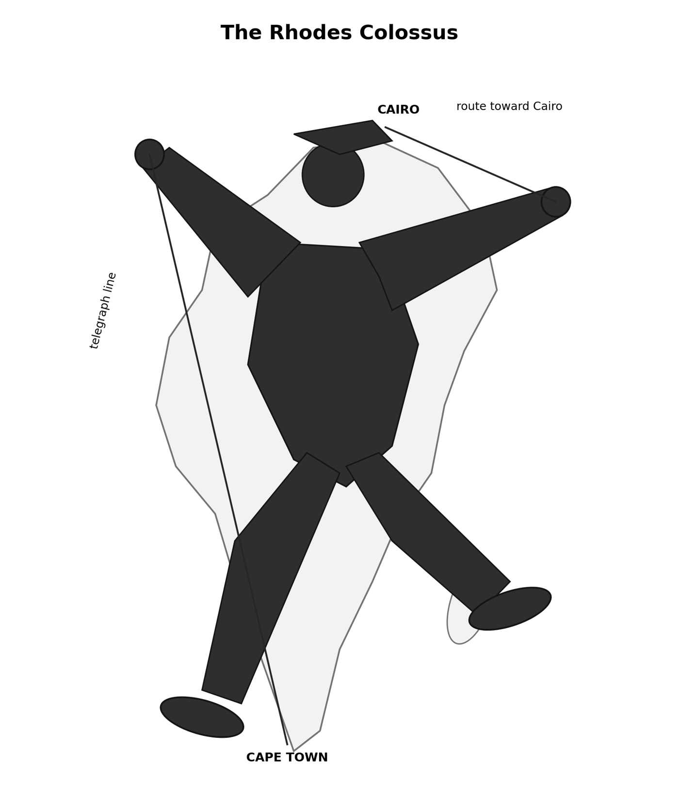Figure from the book