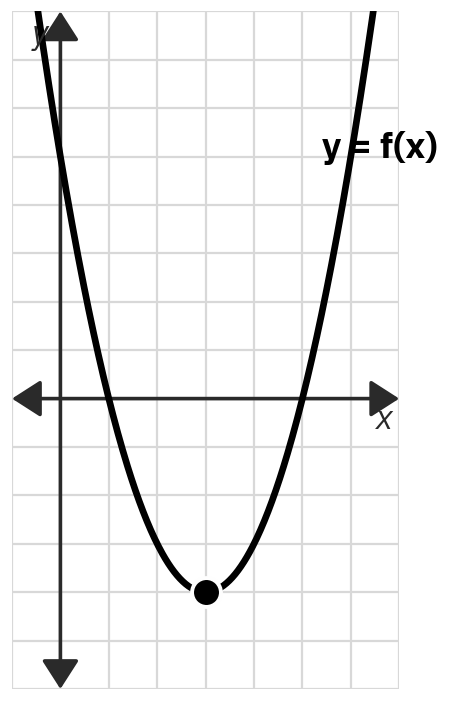 Figure from the book