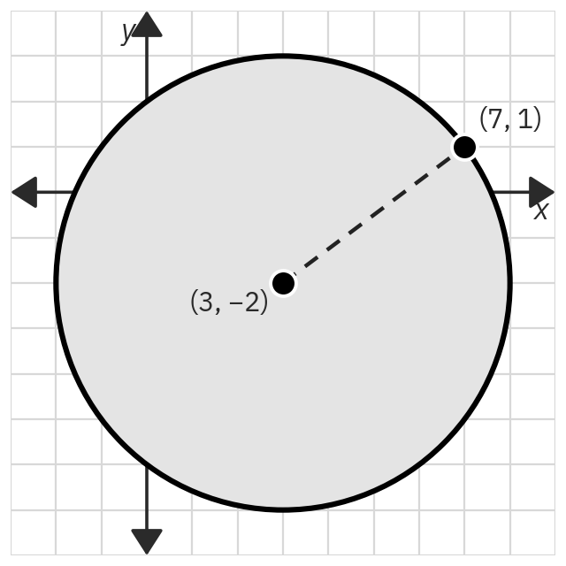 Figure from the book