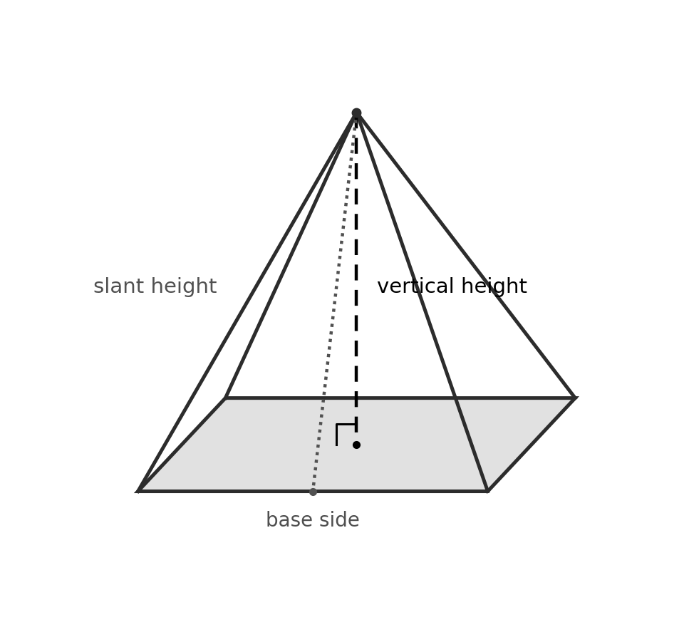 Figure from the book