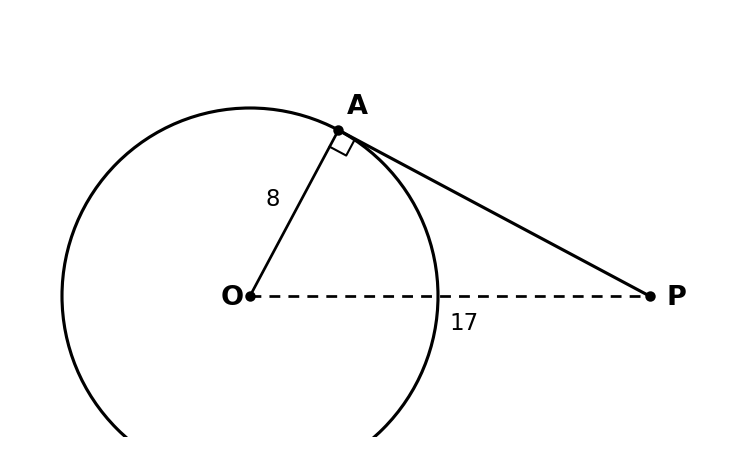 Figure from the book