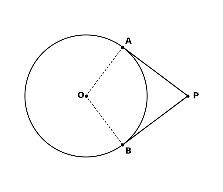 Figure from the book
