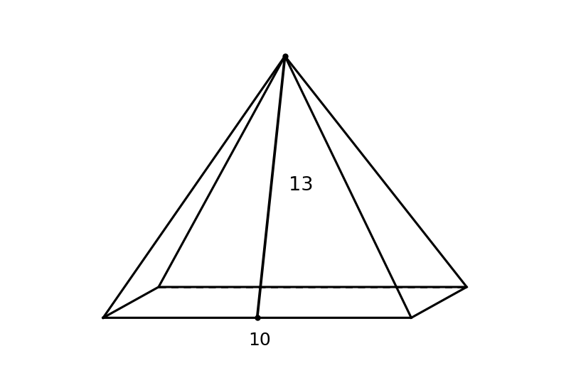 Figure from the book