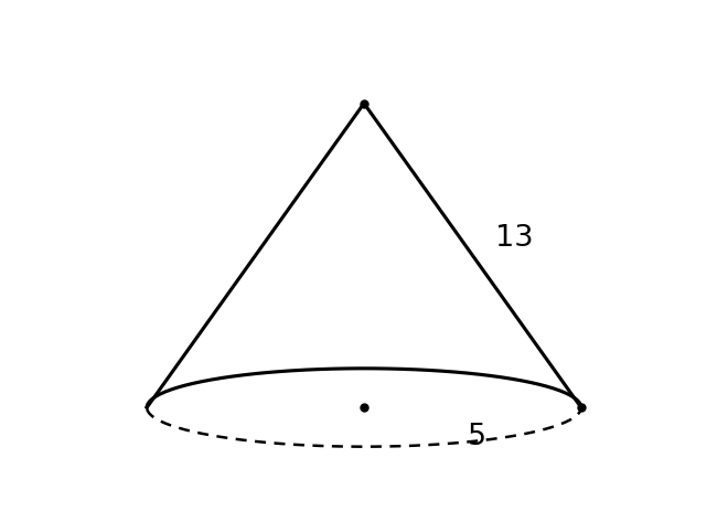 Figure from the book