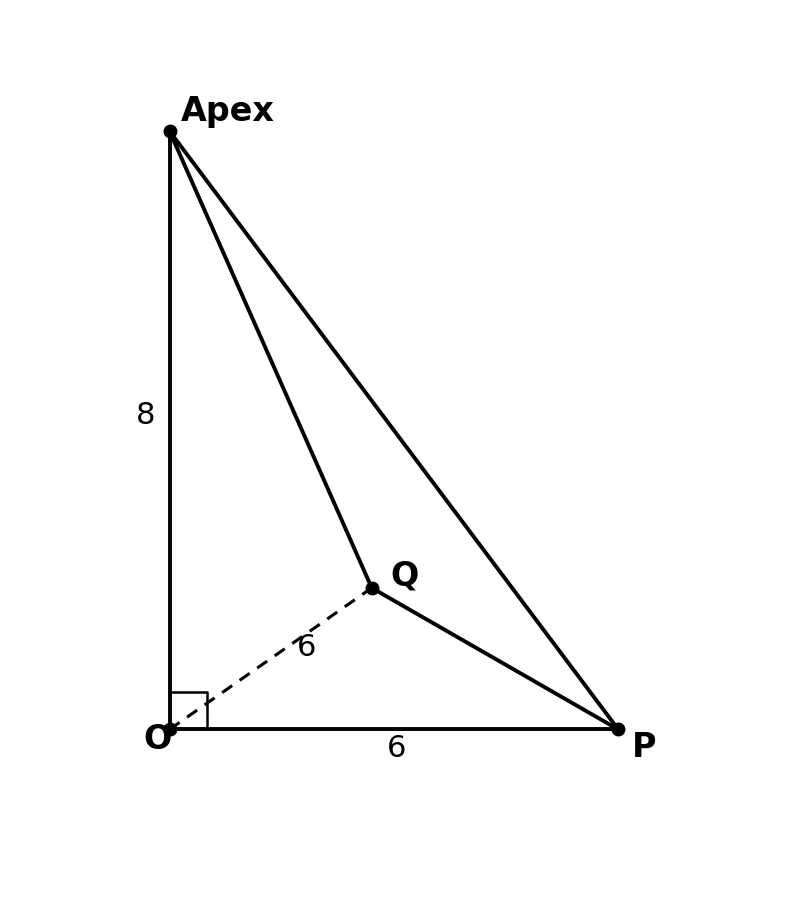 Figure from the book