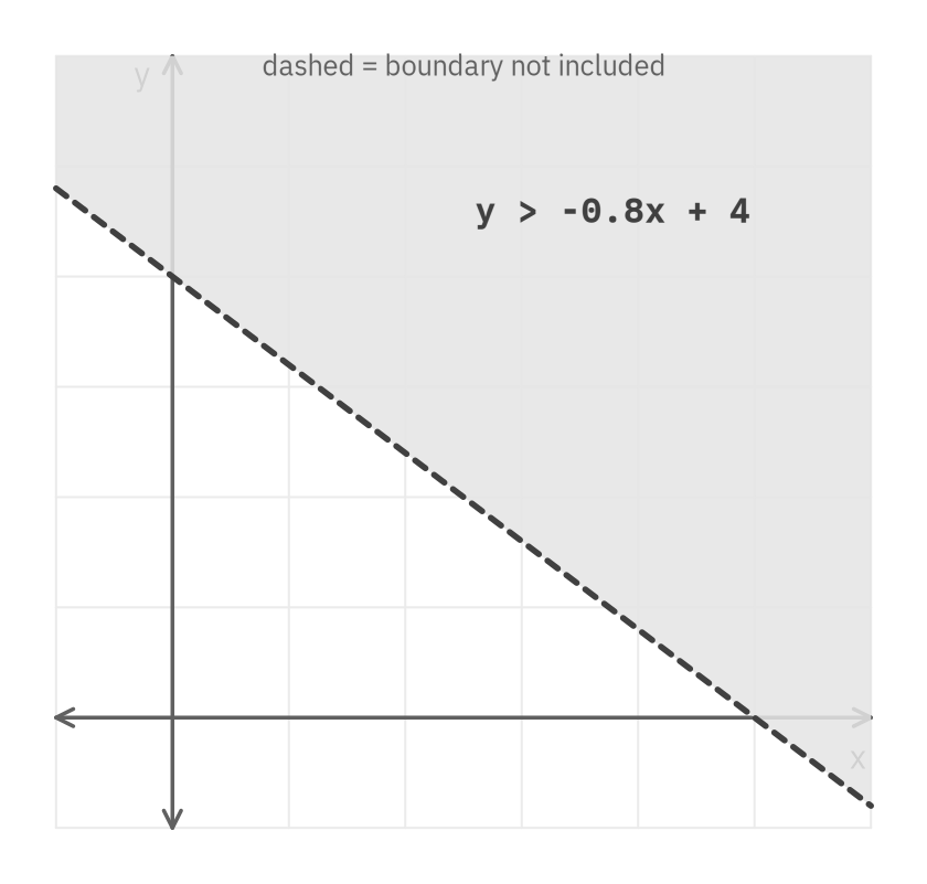 Figure from the book
