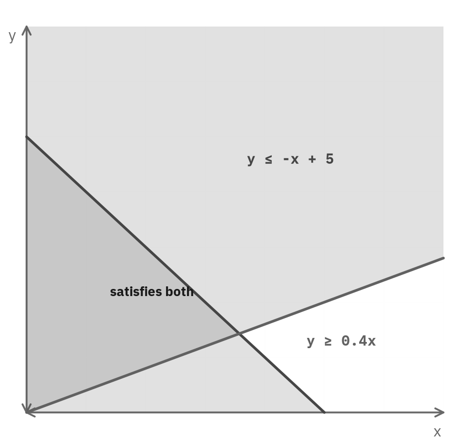 Figure from the book