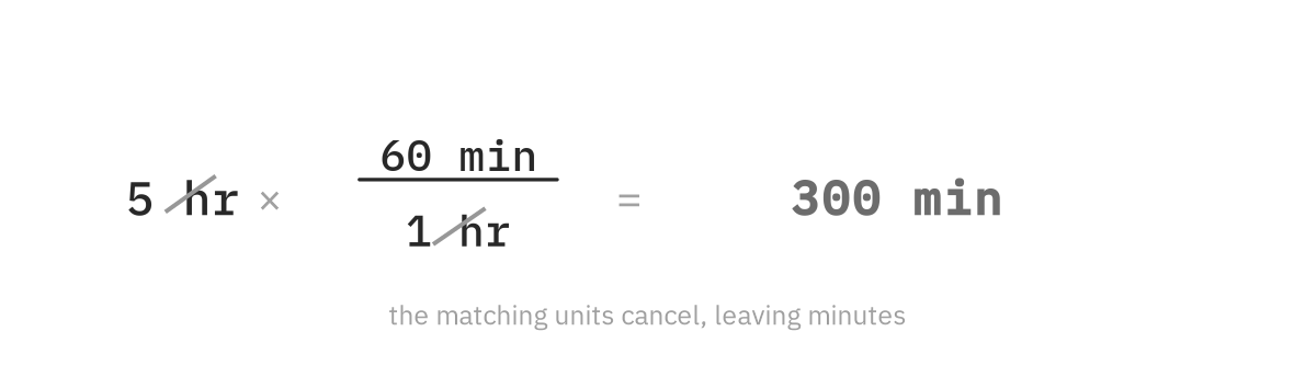 Figure from the book