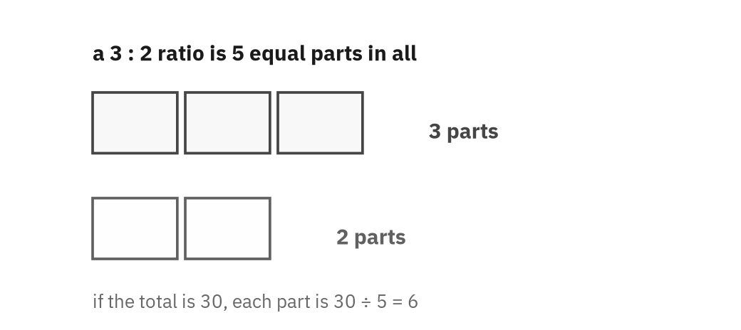 Figure from the book