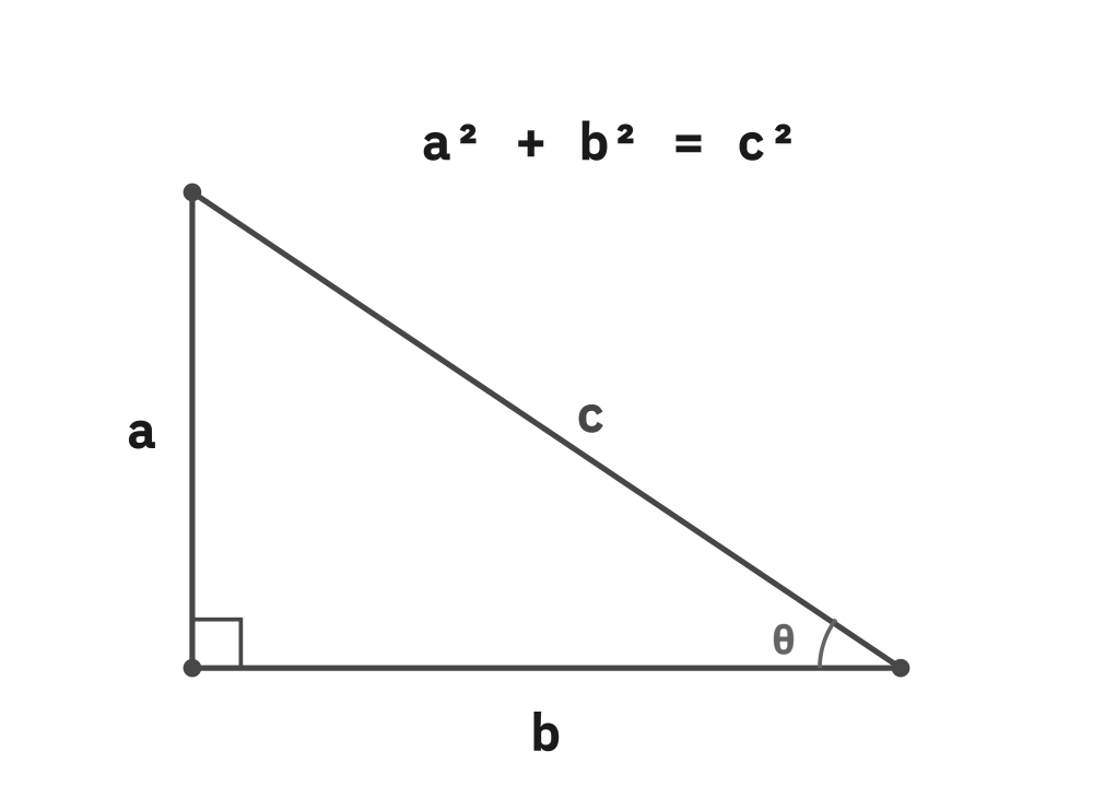 Figure from the book