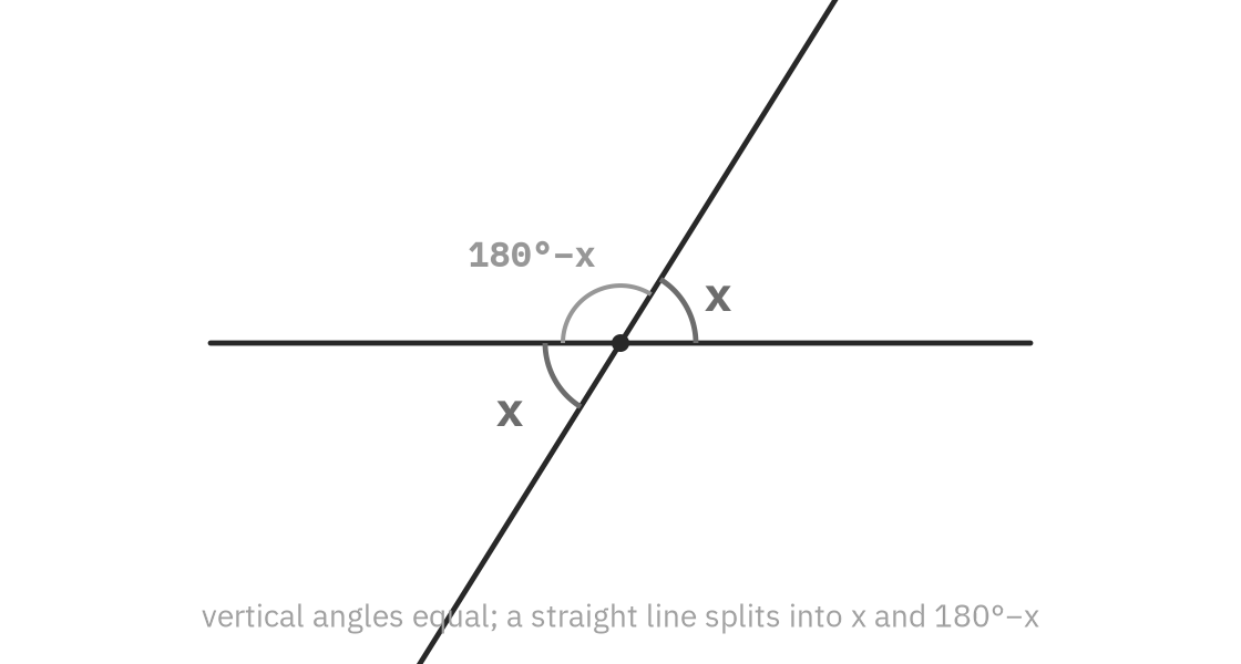 Figure from the book