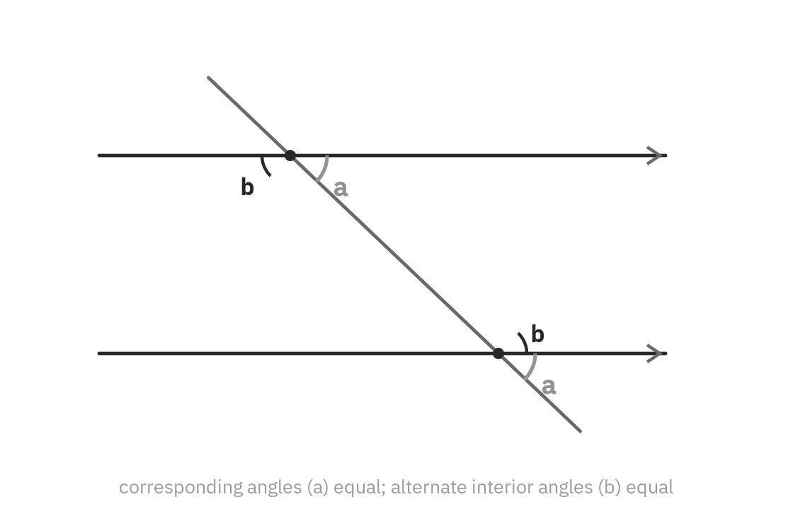 Figure from the book
