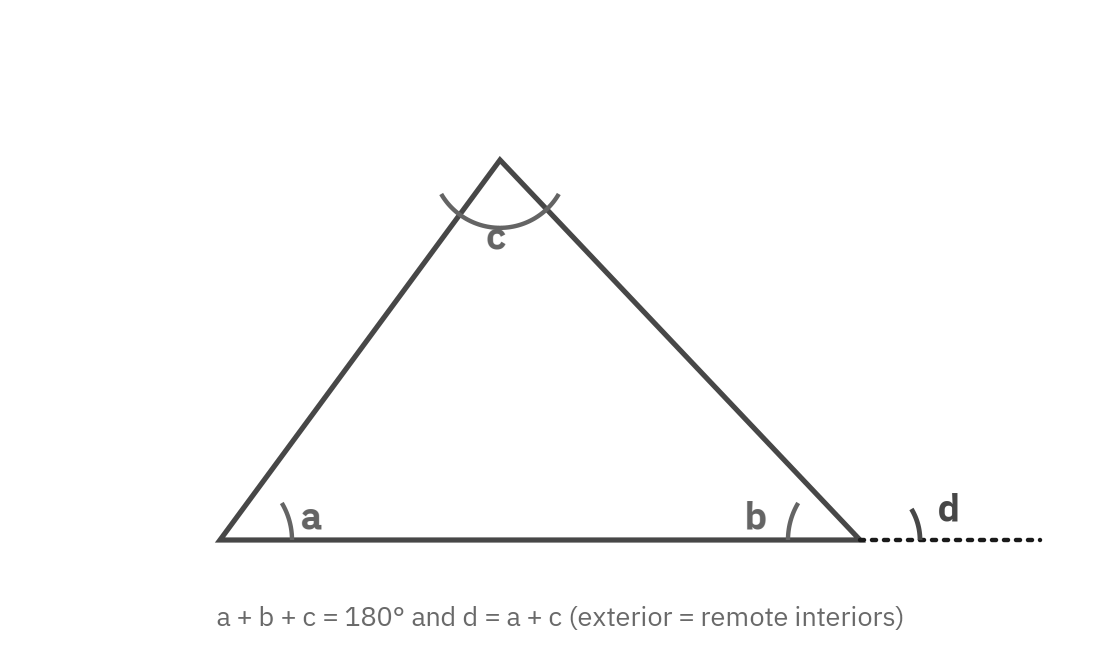 Figure from the book