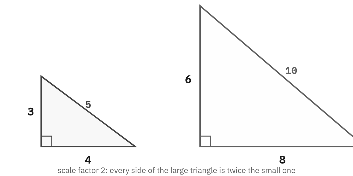 Figure from the book