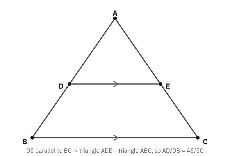 Figure from the book