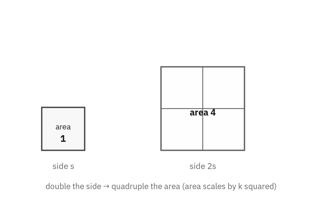 Figure from the book