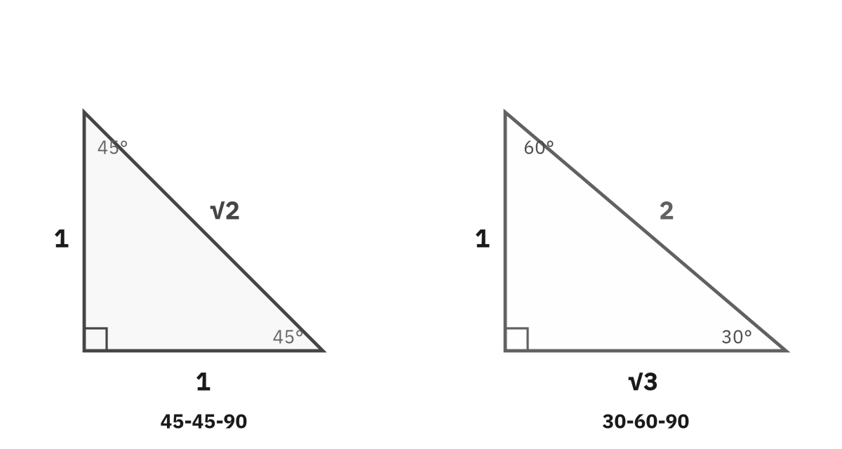 Two special right triangles: a 45-45-90 triangle with sides 1, 1, square root of 2, and a 30-60-90 triangle with sides 1, square root of 3, 2