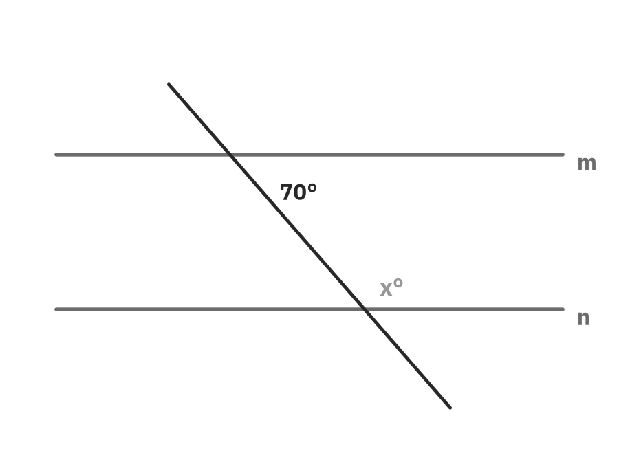 Figure from the book