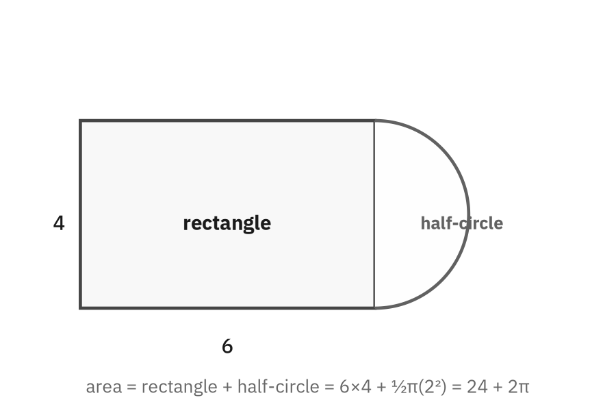 Figure from the book