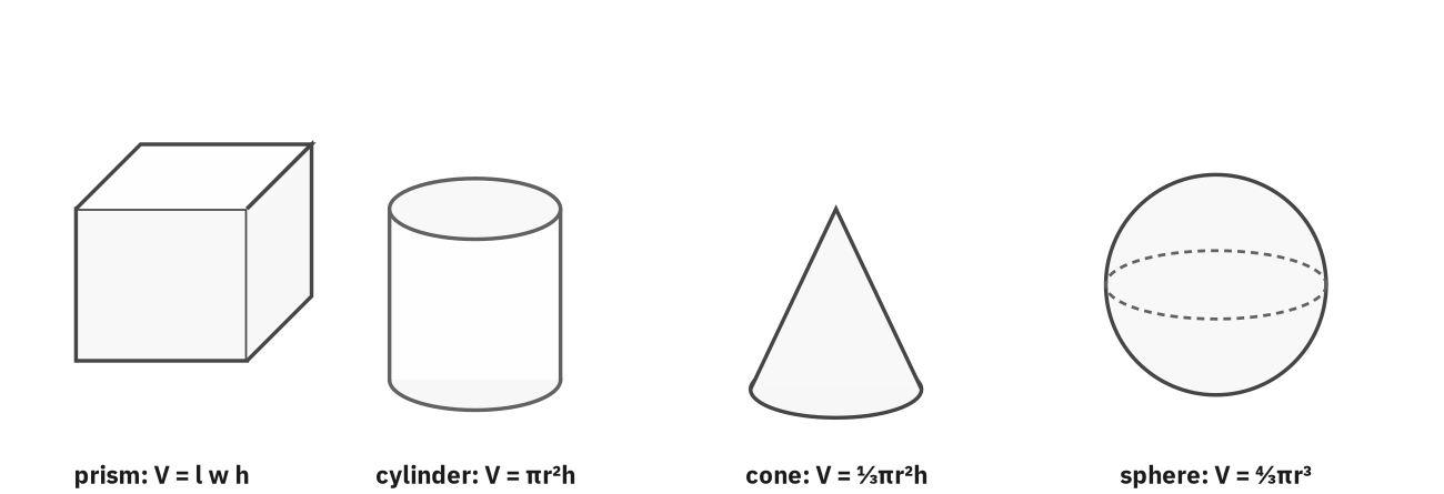 Figure from the book