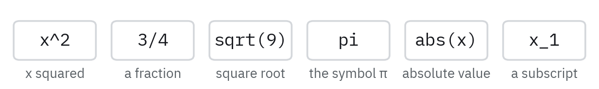 Six Desmos keystroke examples: x^2 for x squared, 3/4 for a fraction, sqrt(9) for a square root, pi for the symbol pi, abs(x) for absolute value, x_1 for a subscript